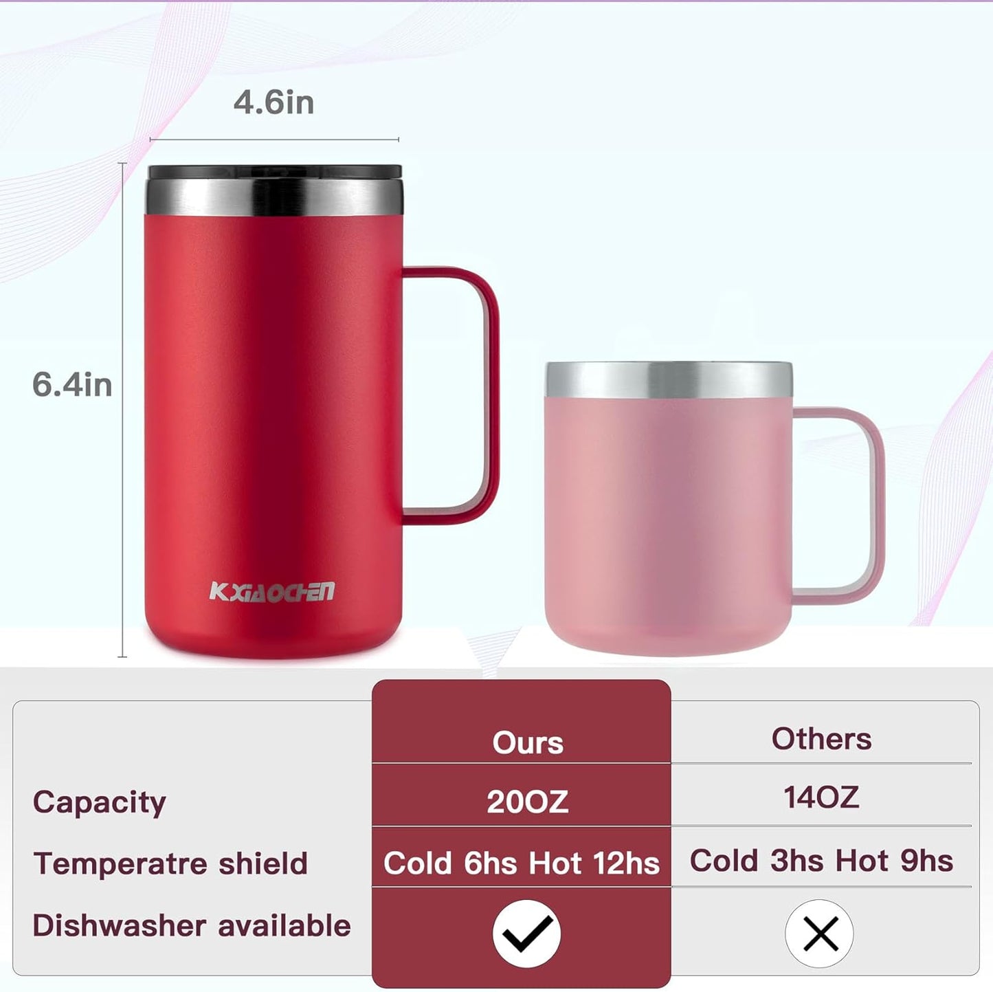 KXIAOCHEN 20oz Insulated Coffee Mug with Lid, Stainless Steel Coffee Cup, Double Wall Vacuum Coffee Tumbler with Handle, Premium Thermal Travel Coffee Mug (Red Emerald 2Pack)