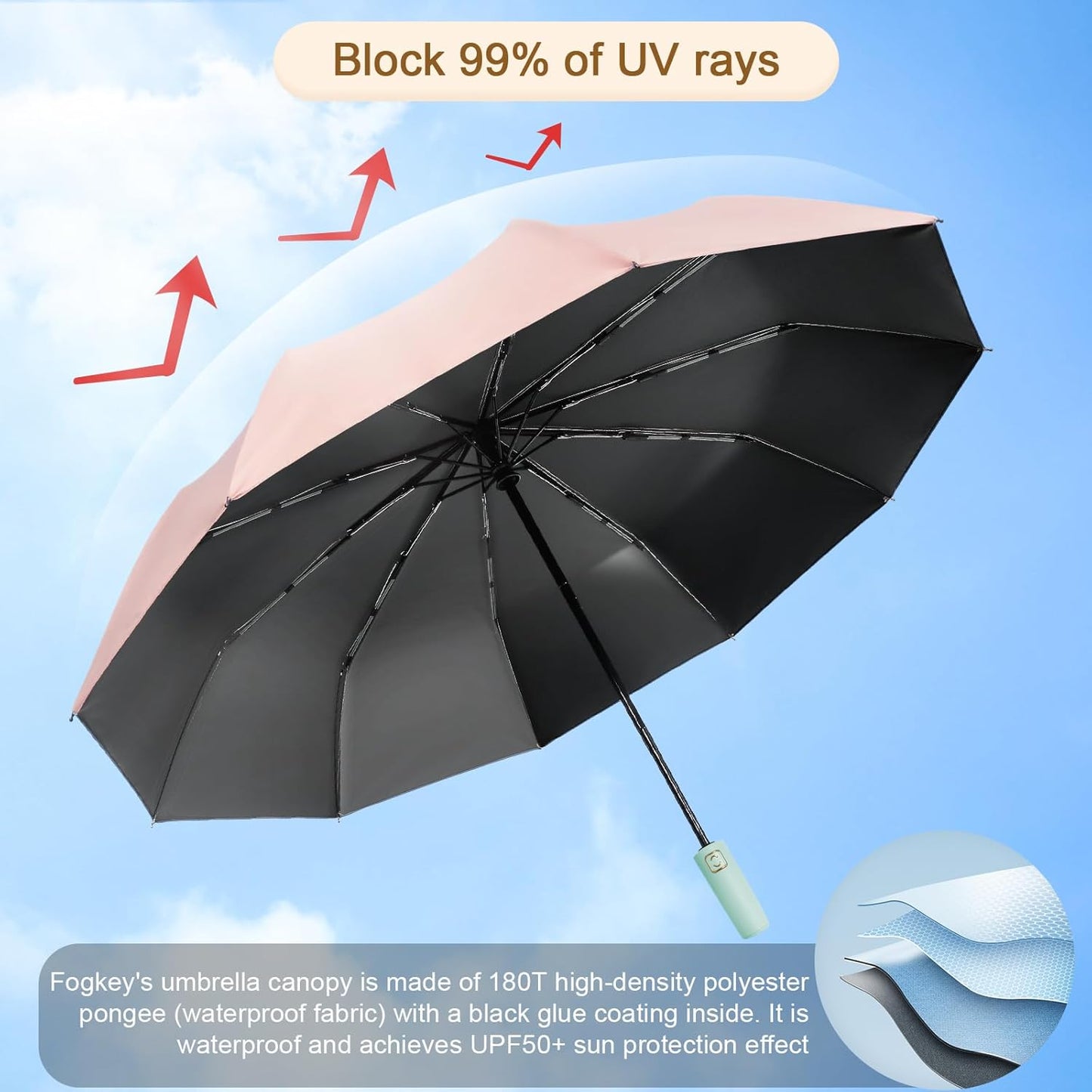 2-Pack Windproof, Waterproof, UV-Blocking Portable Travel Umbrella, Compact Sun & Rain Folding Umbrella, Double Rib Structure, Large Auto Open and Close Car Umbrella