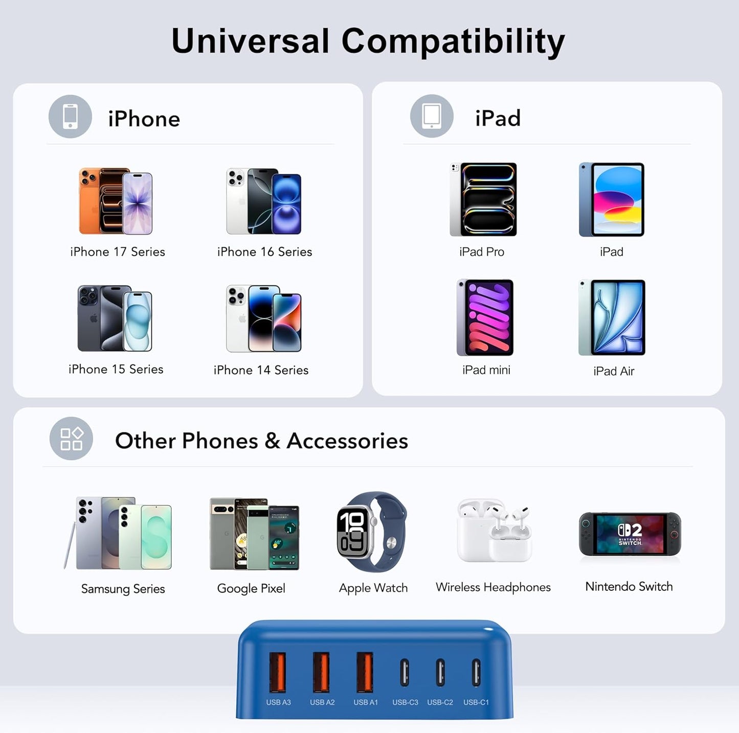 USB C Fast Charger, 100W GaN 6 Port Type C Charging Station Hub Block Cube, USB C Wall Charger Power Strip Adapter Plug for iPad iPhone 17 16 15 14 13 12 Pro Max Pixel Note Galaxy, 5ft Cord