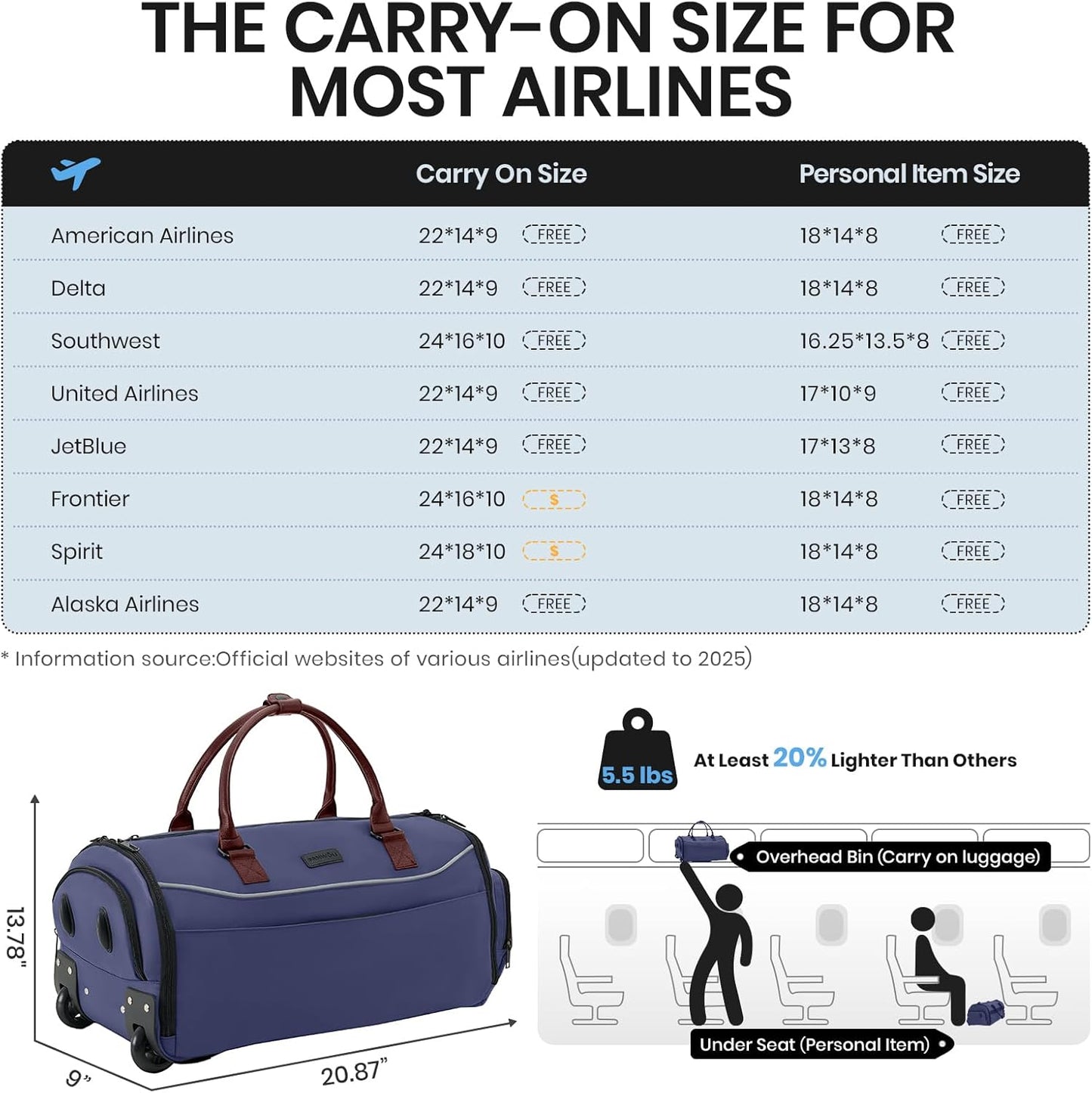 Fanwoli 3-in-1 Rolling Garment Bag for Travel, Wheeled Carry-On Luggage with Shoe Storage & Detachable Organizer, Wrinkle-Free Compartment for Suits/Dresses/Wedding Gowns, Fits Most Airline Size