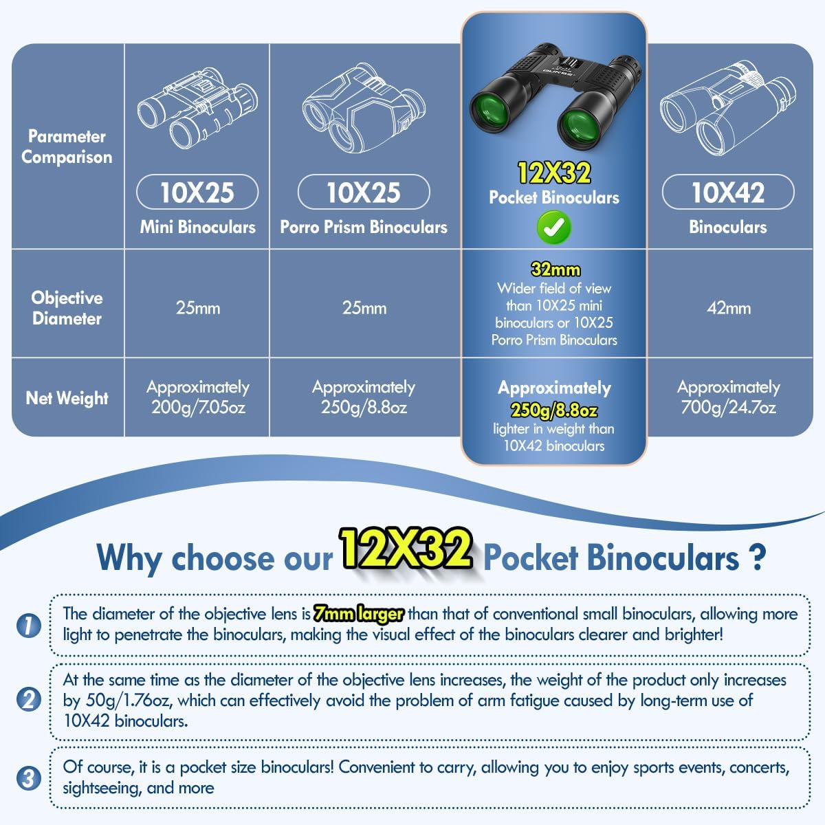 12x32 Binoculars Compact for Adults - High Powered Binoculars for Bird Watching Travel Spectator Sport Fishing Golf