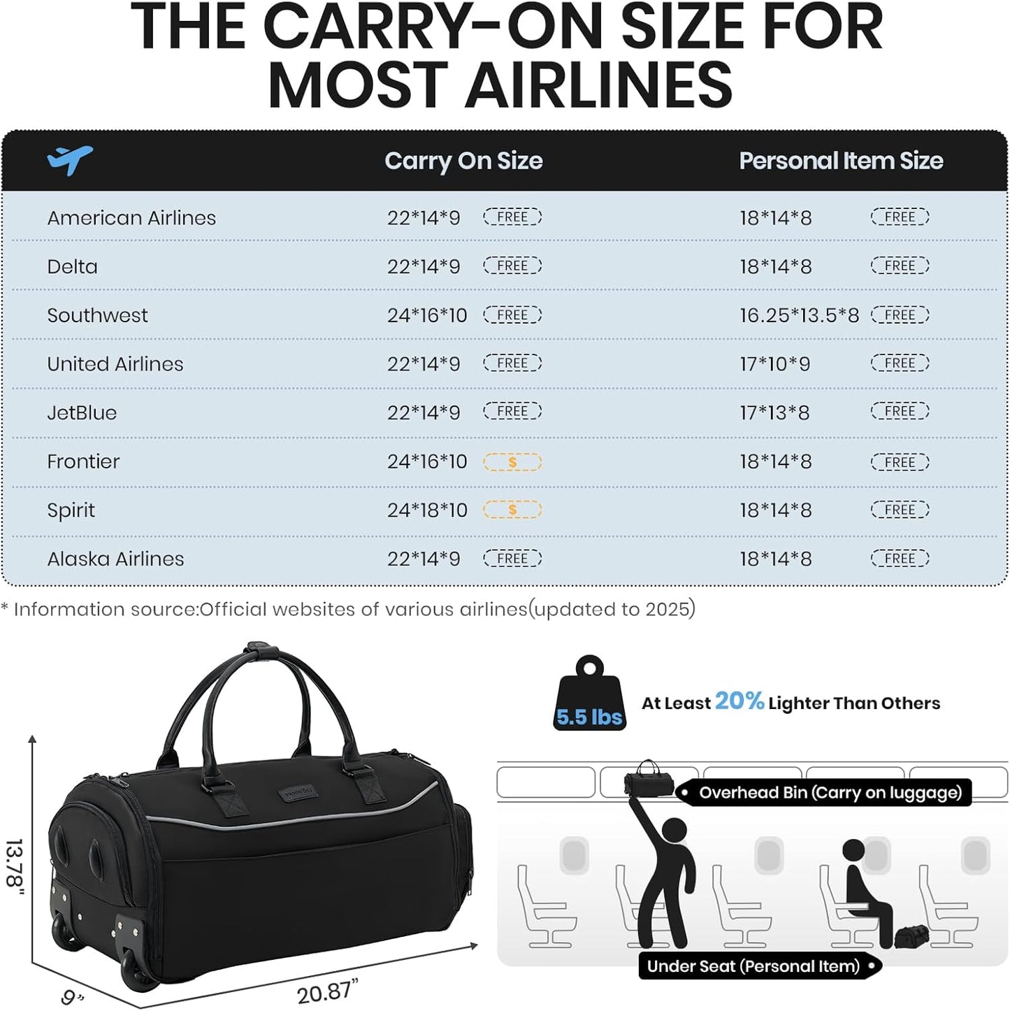 Fanwoli 3-in-1 Rolling Garment Bag for Travel, Wheeled Carry-On Luggage with Shoe Storage & Detachable Organizer, Wrinkle-Free Compartment for Suits/Dresses/Wedding Gowns, Fits Most Airline Size