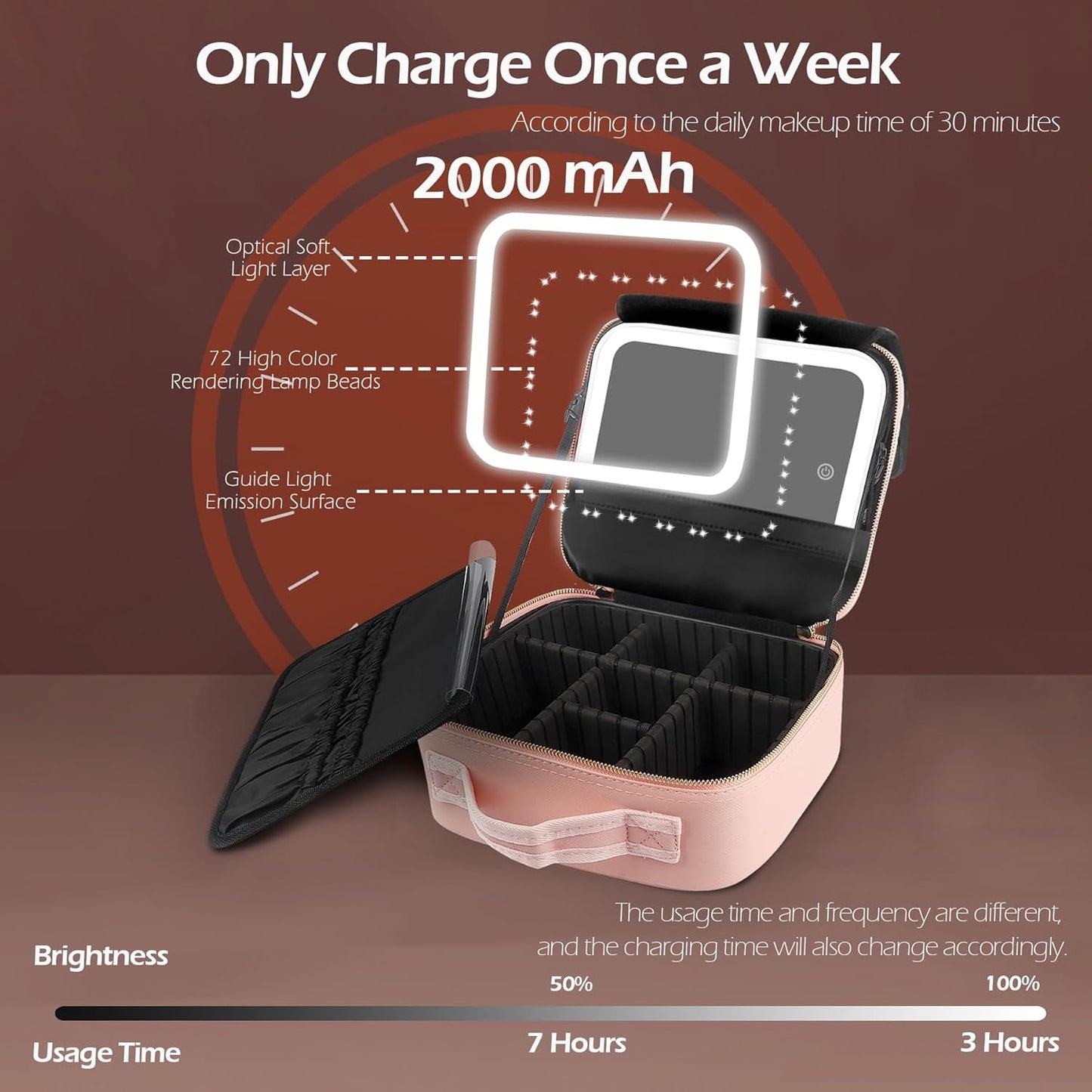 MOMIRA Travel Makeup Bag Cosmetic Bag with Lighted Mirror, Adjustable Brightness in 3 Color Scenarios, Waterproof, 10x Magnifying Mirror, Rotatable Independent Light Mirror- Pink(Solid)