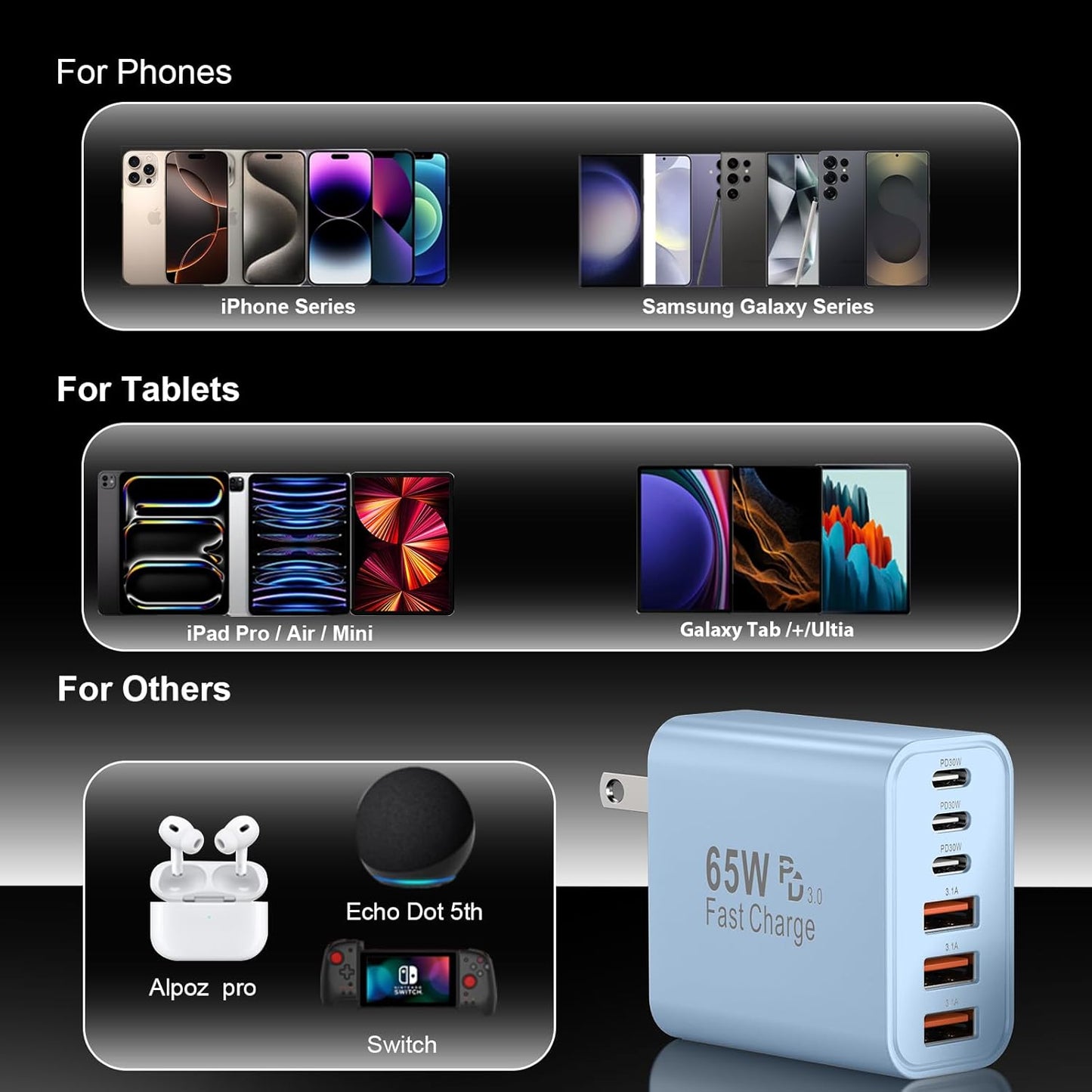 USB C Fast Charger Block, iPhone Charger Fast Charging Blocks 65W Multi Port Charger 6-Ports PD & QC Charging Cube Brick Power Adapter Type C Wall Chargers for iPhone 17/16/15/14/13/12 Pro Max, iPad