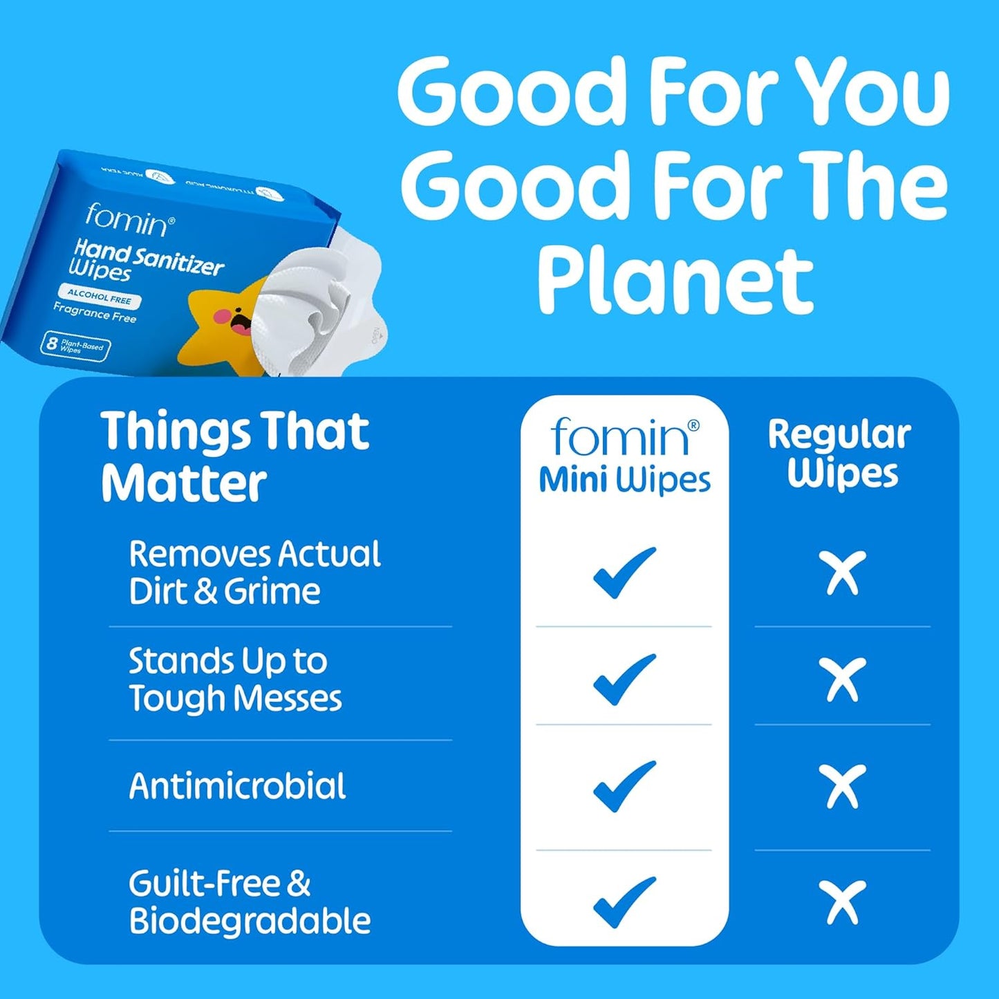 Fomin Mini Hand Sanitizer Wipes 30 Pack (8 Count) - Fragrance Free Mini Wet Wipe - pH Balanced, Biodegradable, Antibacterial On The Go Hand Sanitizing Wipes - Hypoallergenic, Plant-Based Travel Wipe