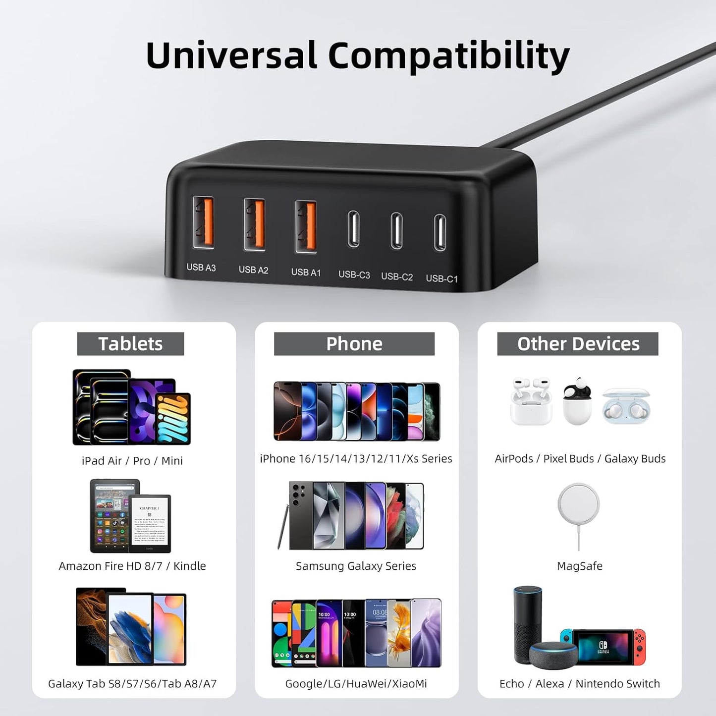 USB C Charger Block, 100W GaN 6 Port PD USB C QC USB A Wall Charger Adapter Plug Cube, Super Fast Type C Charging Station Hub for iPhone 16 15 14 13 12 Pro Max iPad Samsung Pixel 5ft Extension Cord