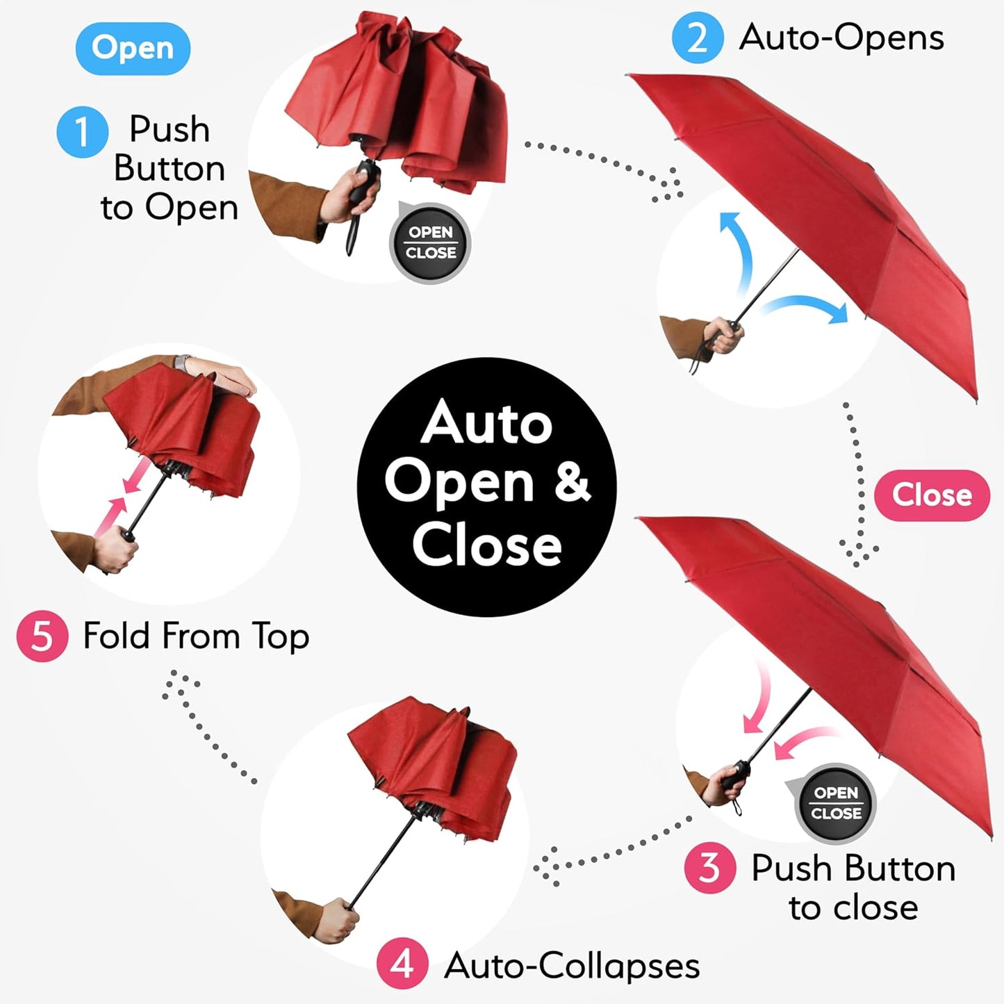 TUMELLA Strongest Windproof Travel Umbrella (Compact, Superior & Beautiful), Small Strong but Light Portable and Automatic Folding Rain Umbrella, Durable Premium Grip, Fits Car & Backpack