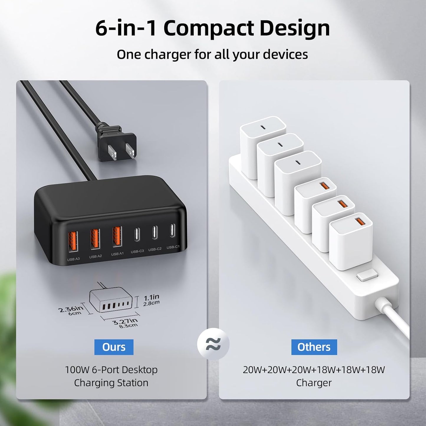 USB C Charger Block, 100W GaN 6 Port PD USB C QC USB A Wall Charger Adapter Plug Cube, Super Fast Type C Charging Station Hub for iPhone 16 15 14 13 12 Pro Max iPad Samsung Pixel 5ft Extension Cord