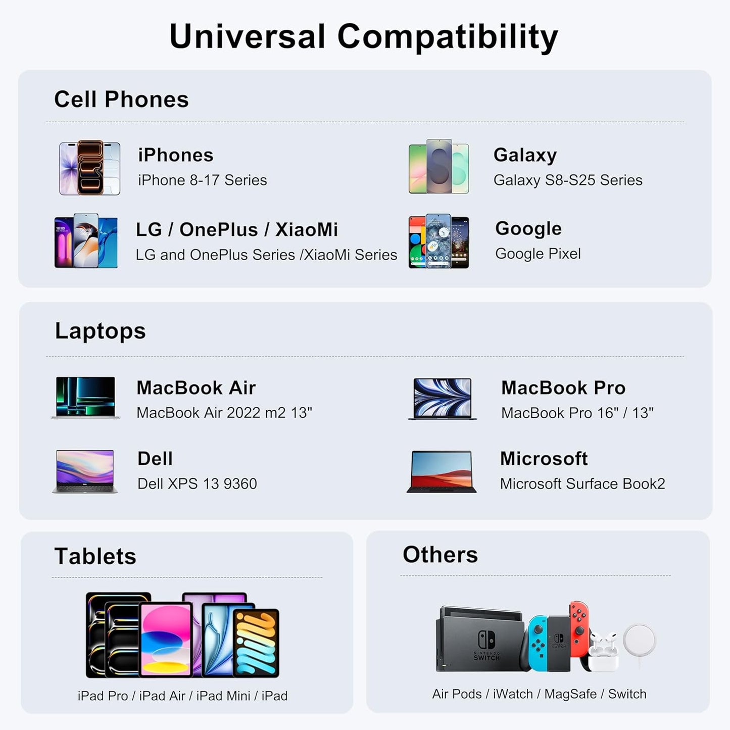 USB C Fast Charger, 150W 6 Port Desktop PD GaN Fast Charger Charging Station Block 65W USB C Laptop Power Adapter for MacBook Pro/Air iPad iPhone 17 16 15 14 13 Pro Max Galaxy S24 Note 20 Pixel