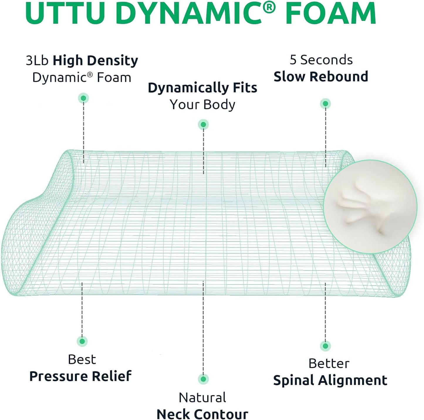 UTTU Cervical Pillow for Neck Strain Relief, Memory Foam Neck Pillow for Sleeping, Adjustable Orthopedic Sandwich Pillow, Contour Cooling for Side Back Stomach Sleeper, Travel(15.7"×11"×5.2"/4.5")