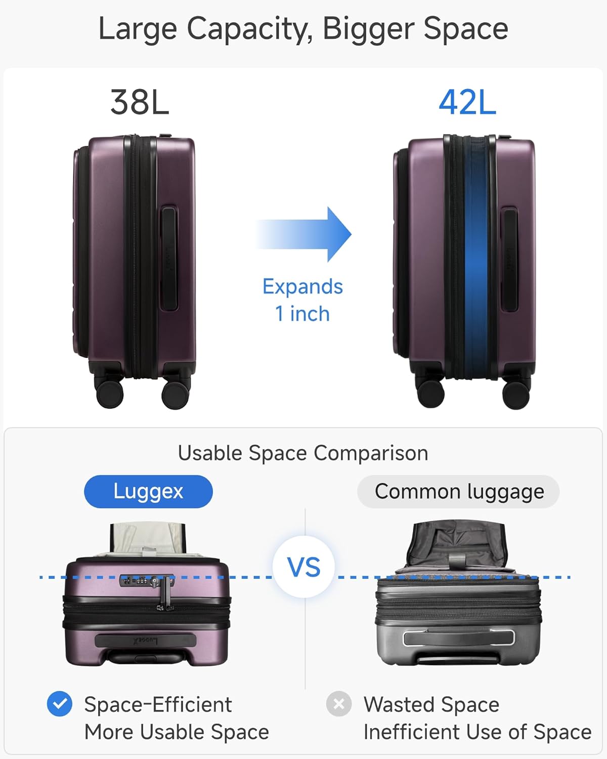 LUGGEX Carry On Luggage 22x14x9 Airline Approved, FLO5 Expandable Polycarbonate Suitcase with Front Pocket (FX-Core, Purple, 20 Inch)
