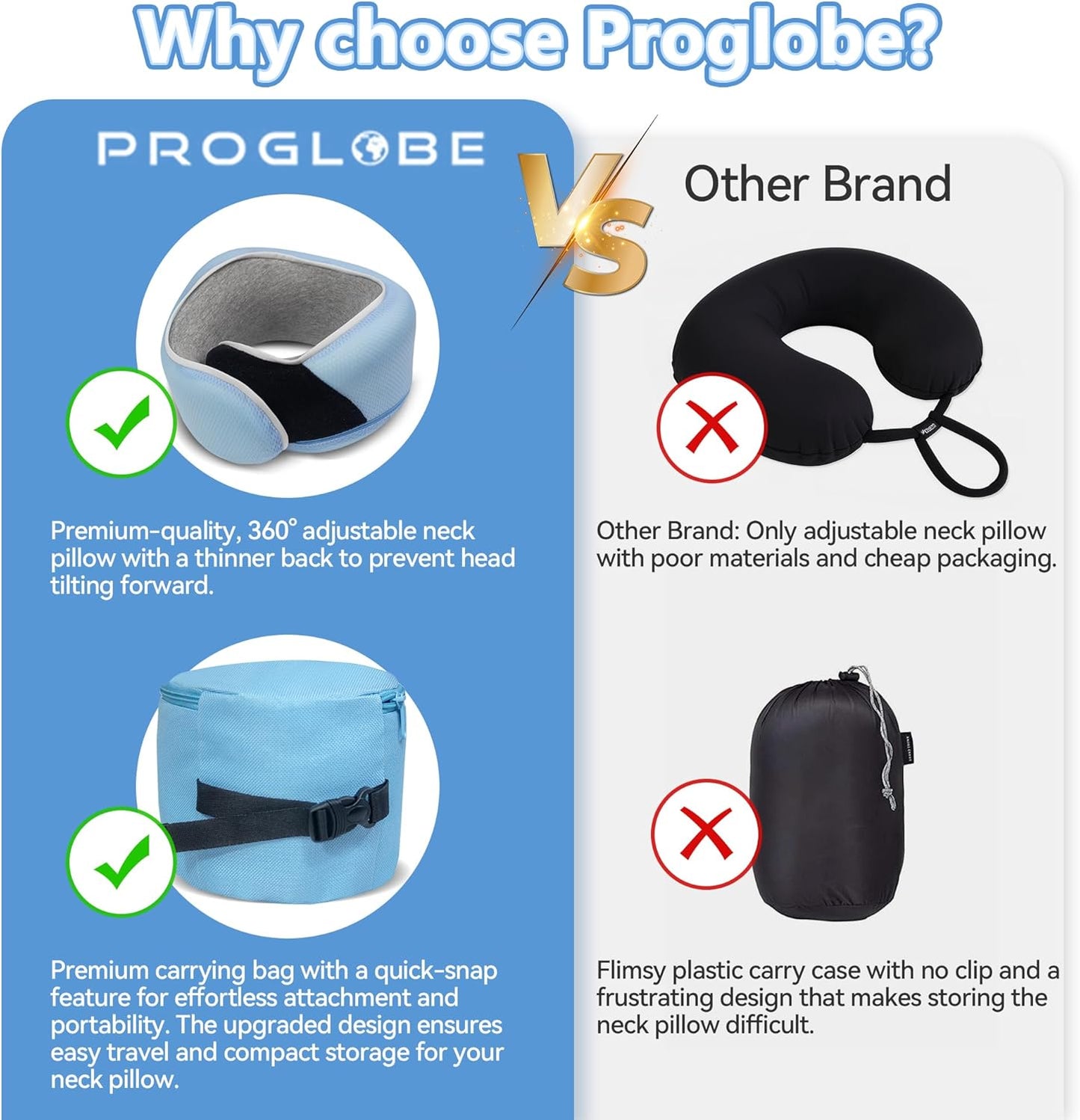 Junior Kids Travel Neck Pillow - Ergonomic Memory Foam Pillow for Airplane, Car, Booster Seat - Soft, Washable, Compact Travel Pillow with Strap - Light Blue - Ages 4–13