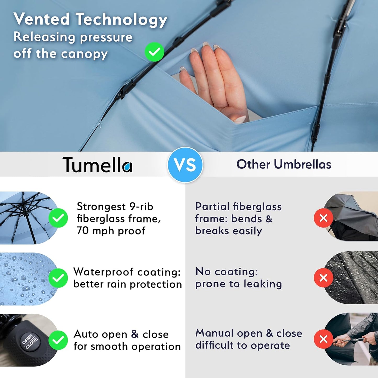 TUMELLA Strongest Windproof Travel Umbrella (Compact, Superior & Beautiful), Small Strong but Light Portable and Automatic Folding Rain Umbrella, Durable Premium Grip, Fits Car & Backpack