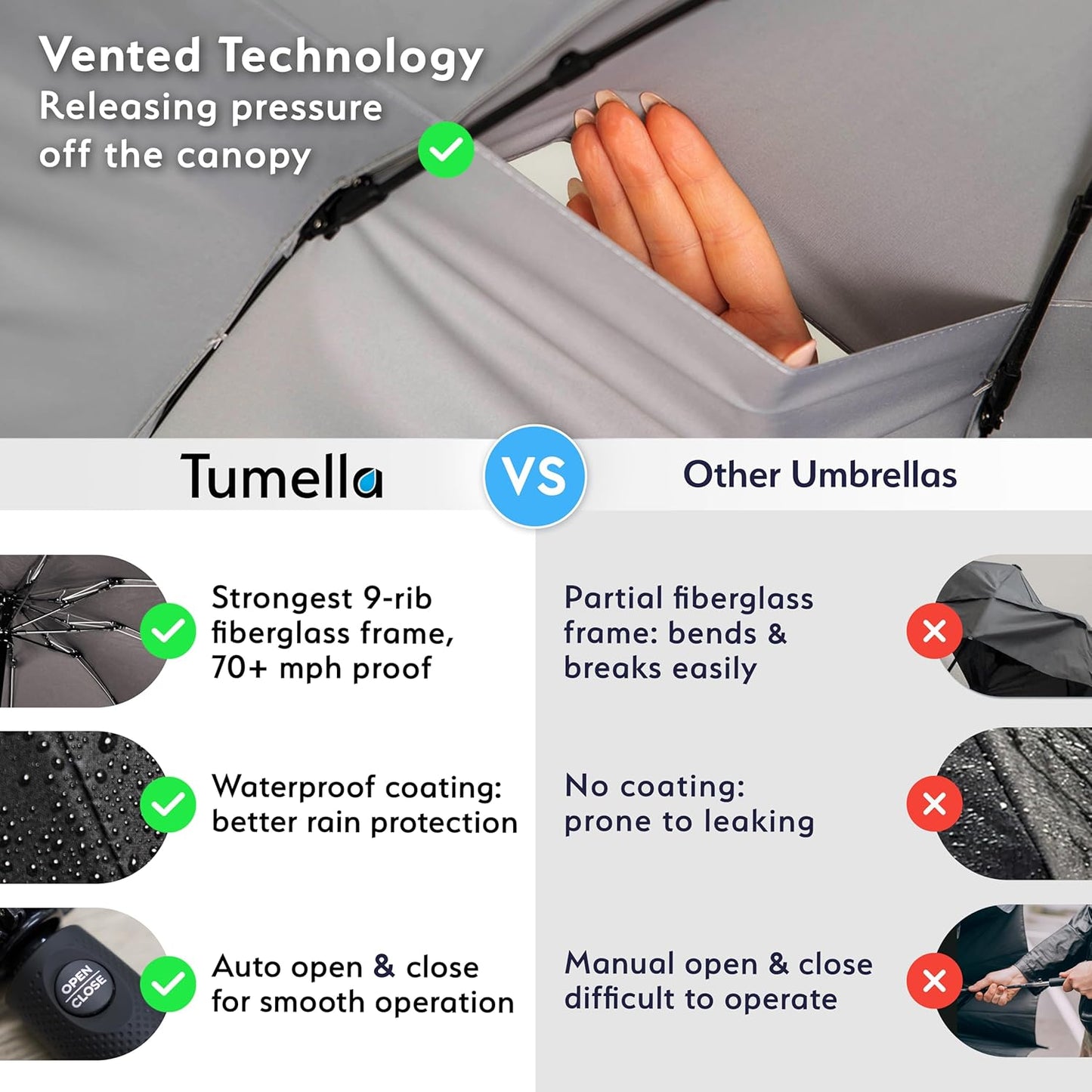 TUMELLA Strongest Windproof Travel Umbrella (Compact, Superior & Beautiful), Small Strong but Light Portable and Automatic Folding Rain Umbrella, Durable Premium Grip, Fits Car & Backpack