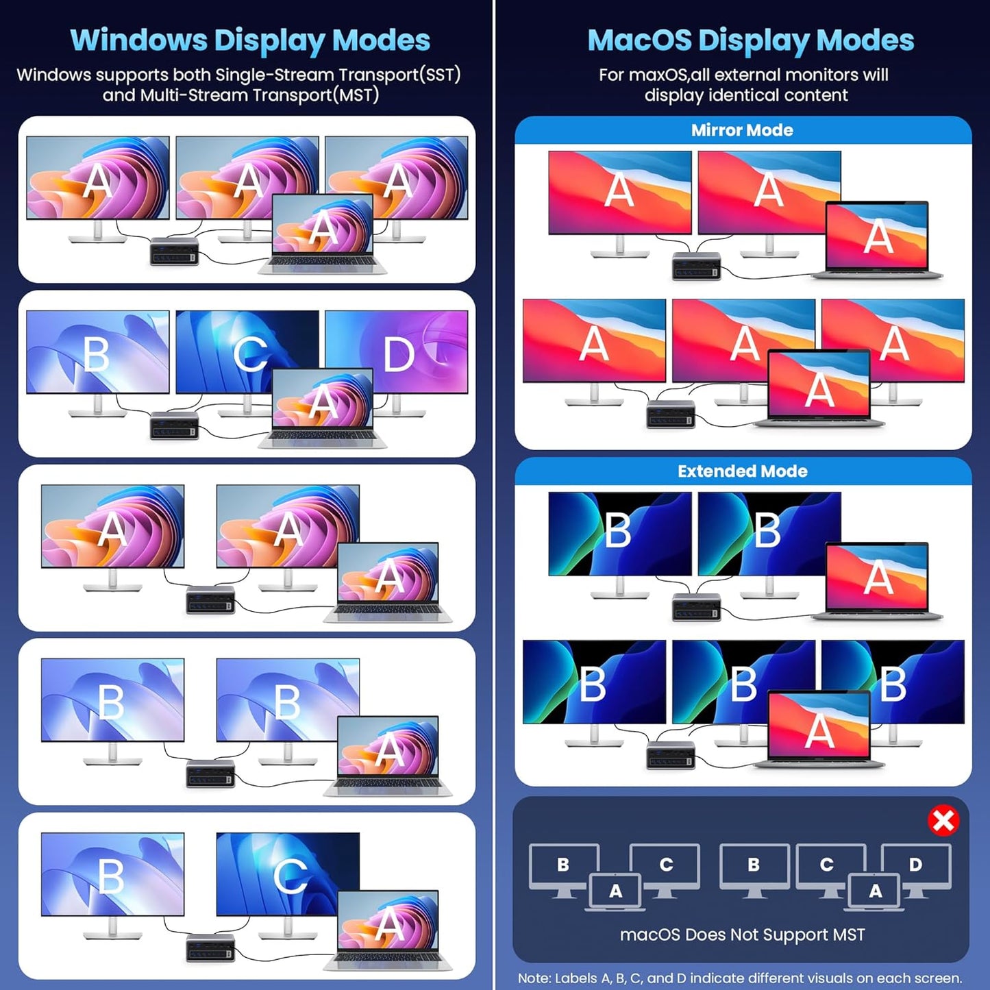 20-in-1 300W Charging Station,USB Docking Station Triple Display USB C Hub with 2x4K HDMI,DP,VGA,Ethernet,7 USB A/C Ports,5Gbps USB A/C Ports,SD/TF,Audio,100W PD Fast Laptop Charger for Windows/macOS