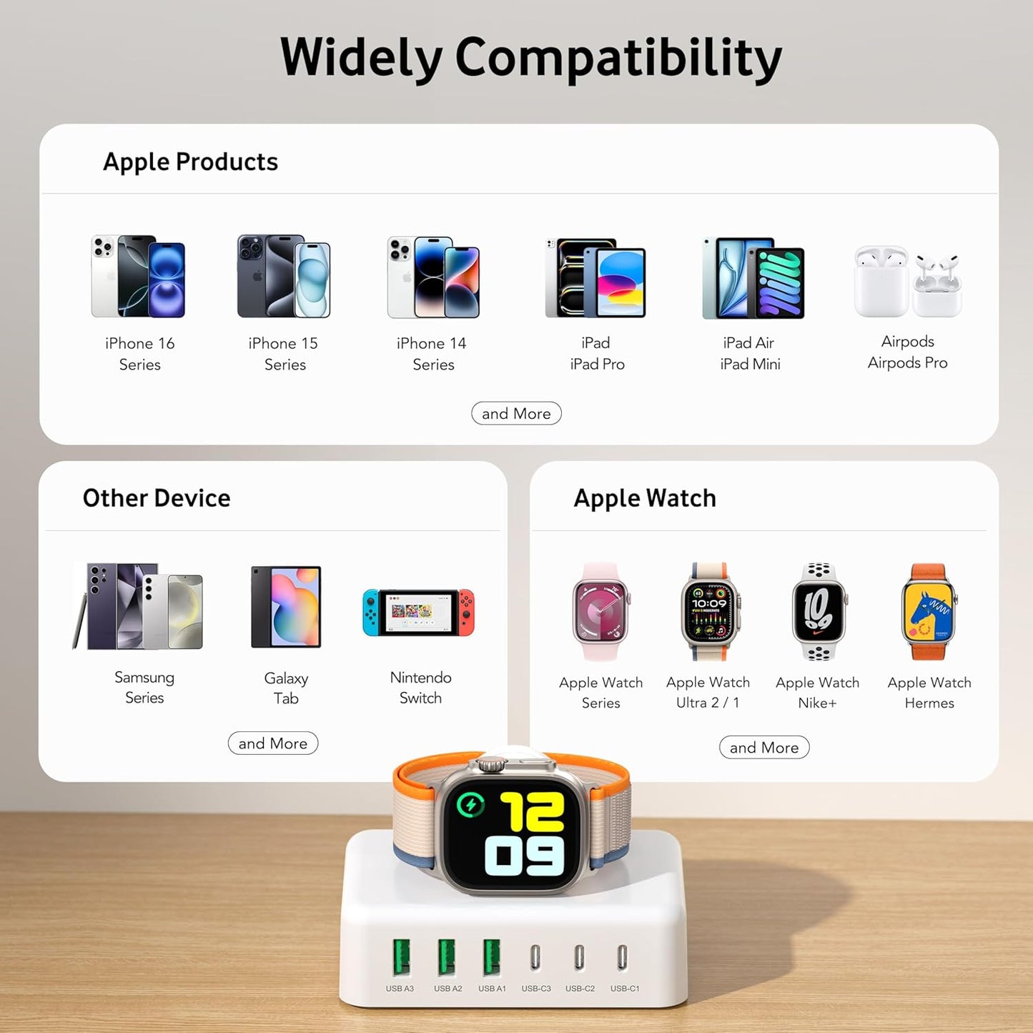 125W USB C Fast Charger Charging Station Block for Apple Watch Charger, USB C 6 Port PD GaN Fast Charger Hub Power Adapter for iPad iPhone 16 15 14 13 12 Apple Watch 10 9 8 7 6 5 Galaxy S23 Note 20