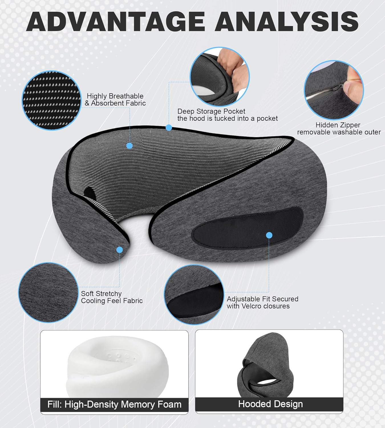 Airplane Travel Pillow, Memory Foam Travel Pillow, Suitable for Sleeping on Planes, in Offices and in Cars, a Must-Have for Long Flights, and a Necessity for Road Trips.