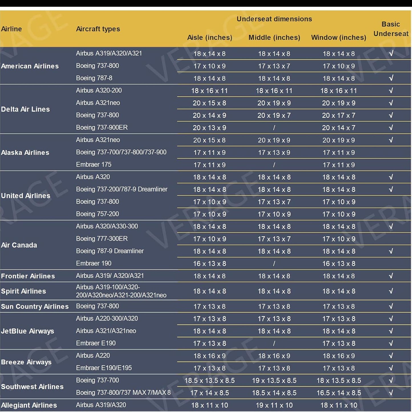 Verage Underseat Carry On Luggage with Wheels, 14.5-Inch Spinner Small Suitcase, Softside Lightweight Travel Bag for Men and Women, Airplane Carry On Bag, Black