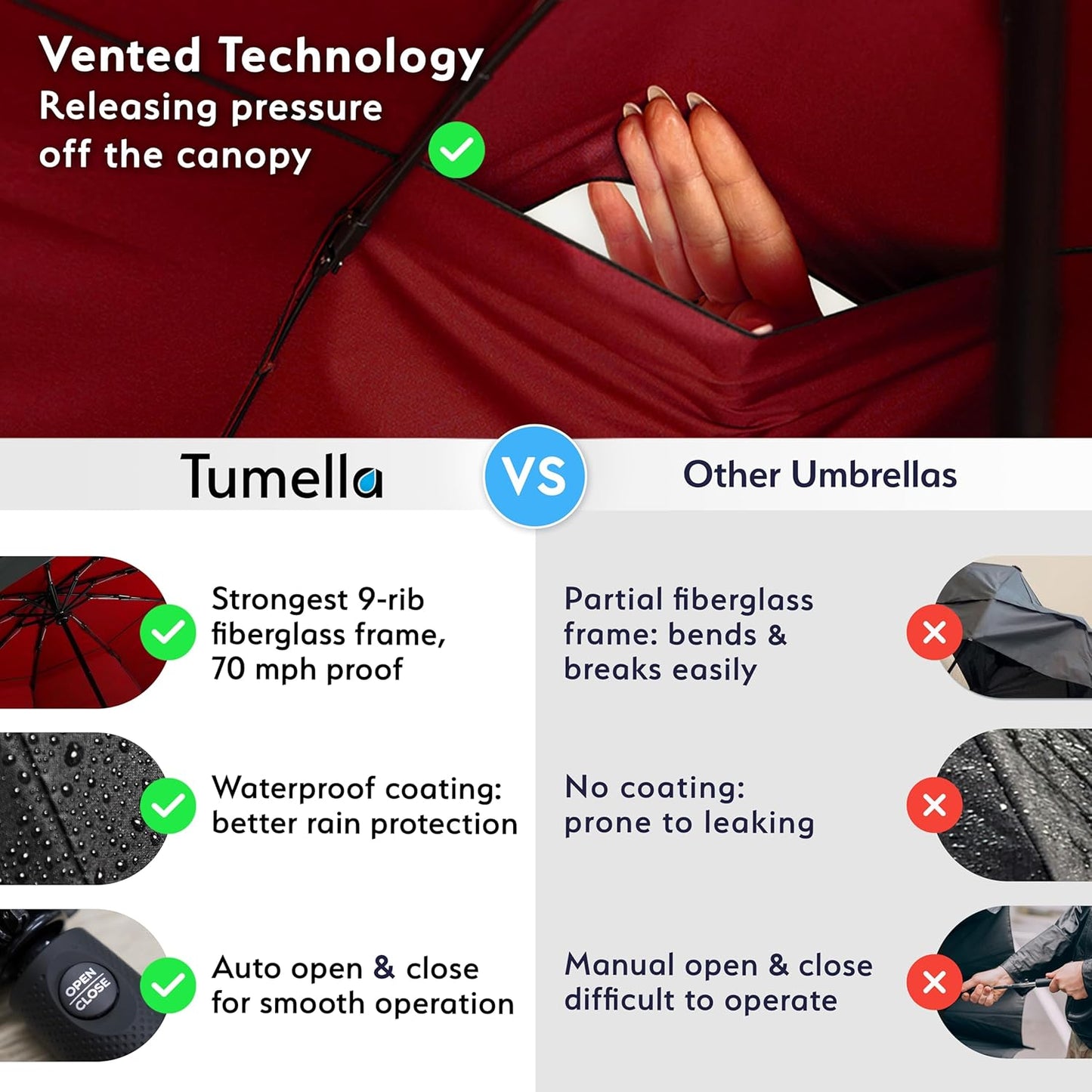 TUMELLA Strongest Windproof Travel Umbrella (Compact, Superior & Beautiful), Small Strong but Light Portable and Automatic Folding Rain Umbrella, Durable Premium Grip, Fits Car & Backpack