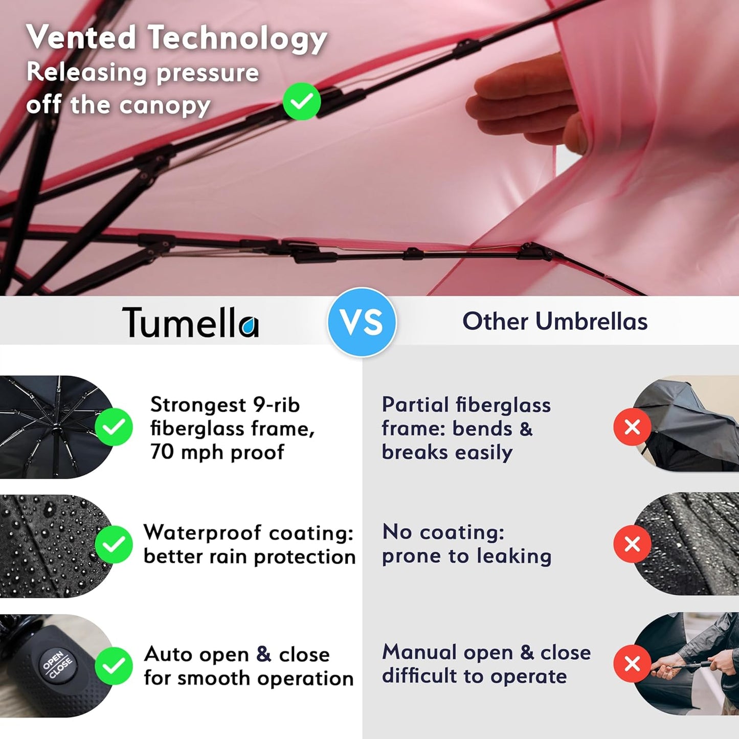 TUMELLA Strongest Windproof Travel Umbrella (Compact, Superior & Beautiful), Small Strong but Light Portable and Automatic Folding Rain Umbrella, Durable Premium Grip, Fits Car & Backpack