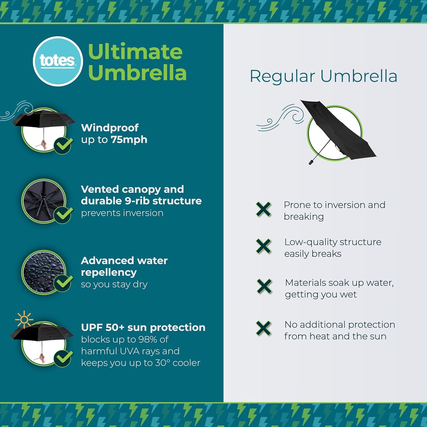 totes Men's and Women's Ultimate Folding Umbrella with Auto Open Close Windproof Sun Protection