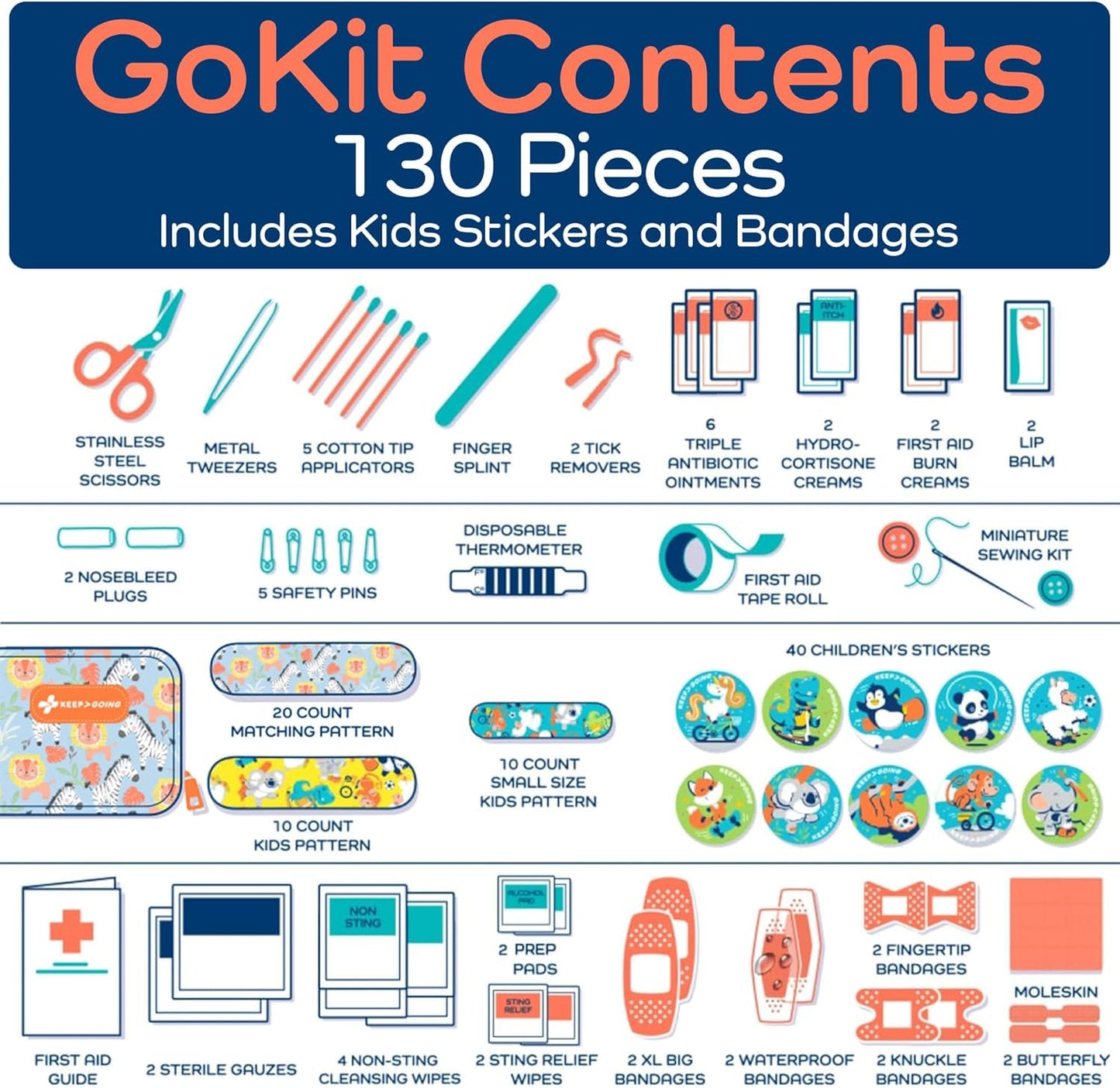 KeepGoing Travel First Aid Kit for Kids – 130 Pc. for Car, Home, Purse, Diaper Bag & Backpack with Latex-Free Bandages - Mini First Aid Kit Travel Size TSA-Approved