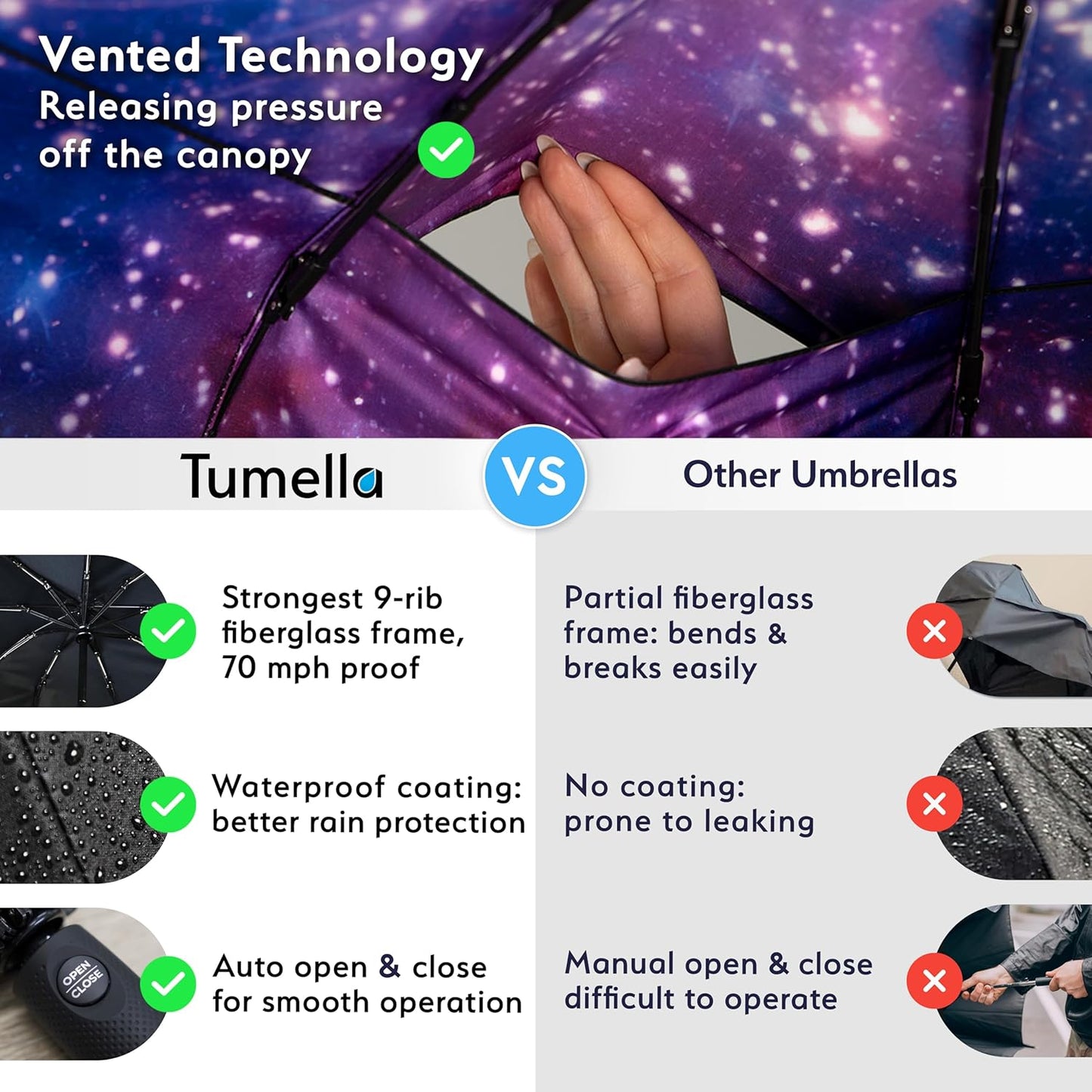 TUMELLA Strongest Windproof Travel Umbrella (Compact, Superior & Beautiful), Small Strong but Light Portable and Automatic Folding Rain Umbrella, Durable Premium Grip, Fits Car & Backpack