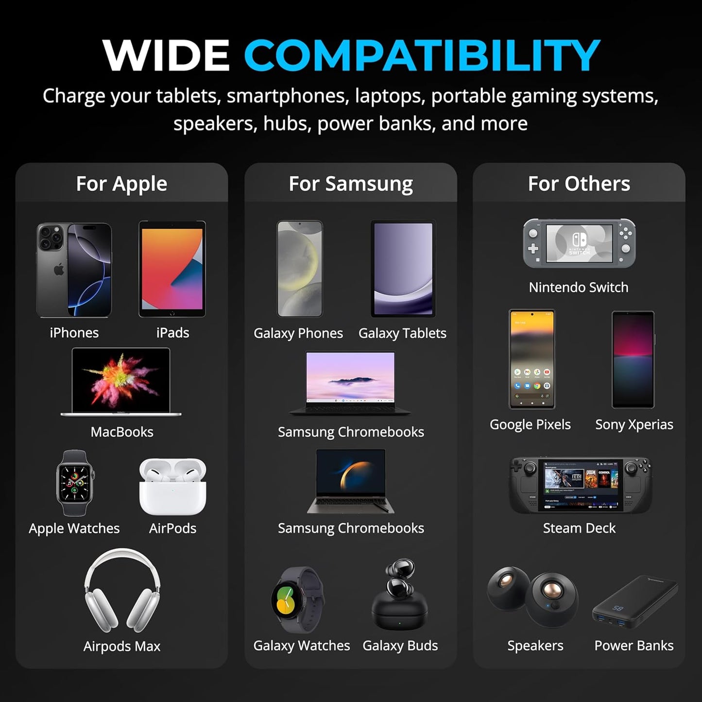 SABRENT 252W Charger – 8-Port USB PD 3.0 with LCD Display, Fast Charging for USB-C & USB-A Devices, Laptops, Phones, Tablets, Gaming Consoles – PPS, Overcharge Protection, Travel-Friendly (AX-8PTC)