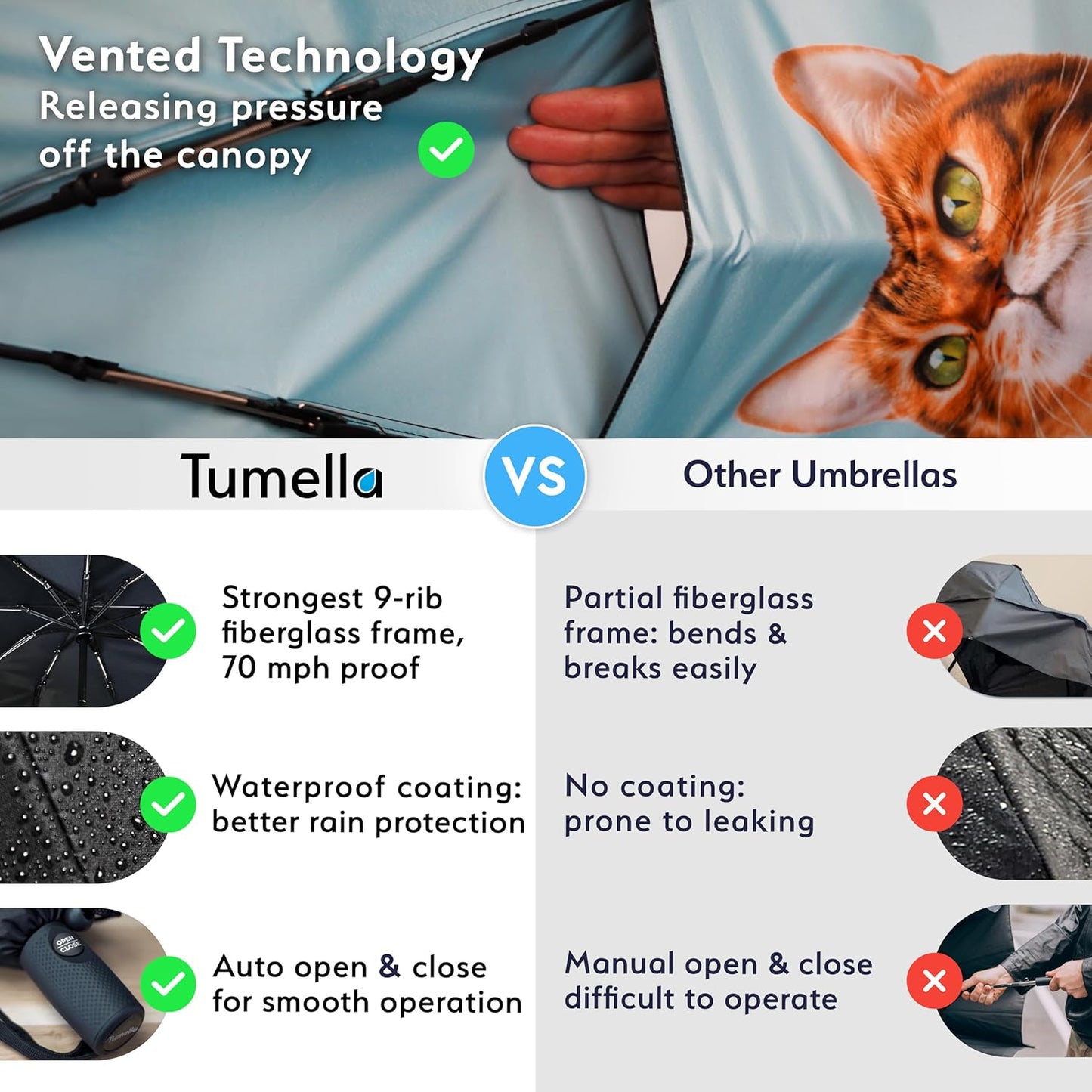 TUMELLA Strongest Windproof Travel Umbrella (Compact, Superior & Beautiful), Small Strong but Light Portable and Automatic Folding Rain Umbrella, Durable Premium Grip, Fits Car & Backpack