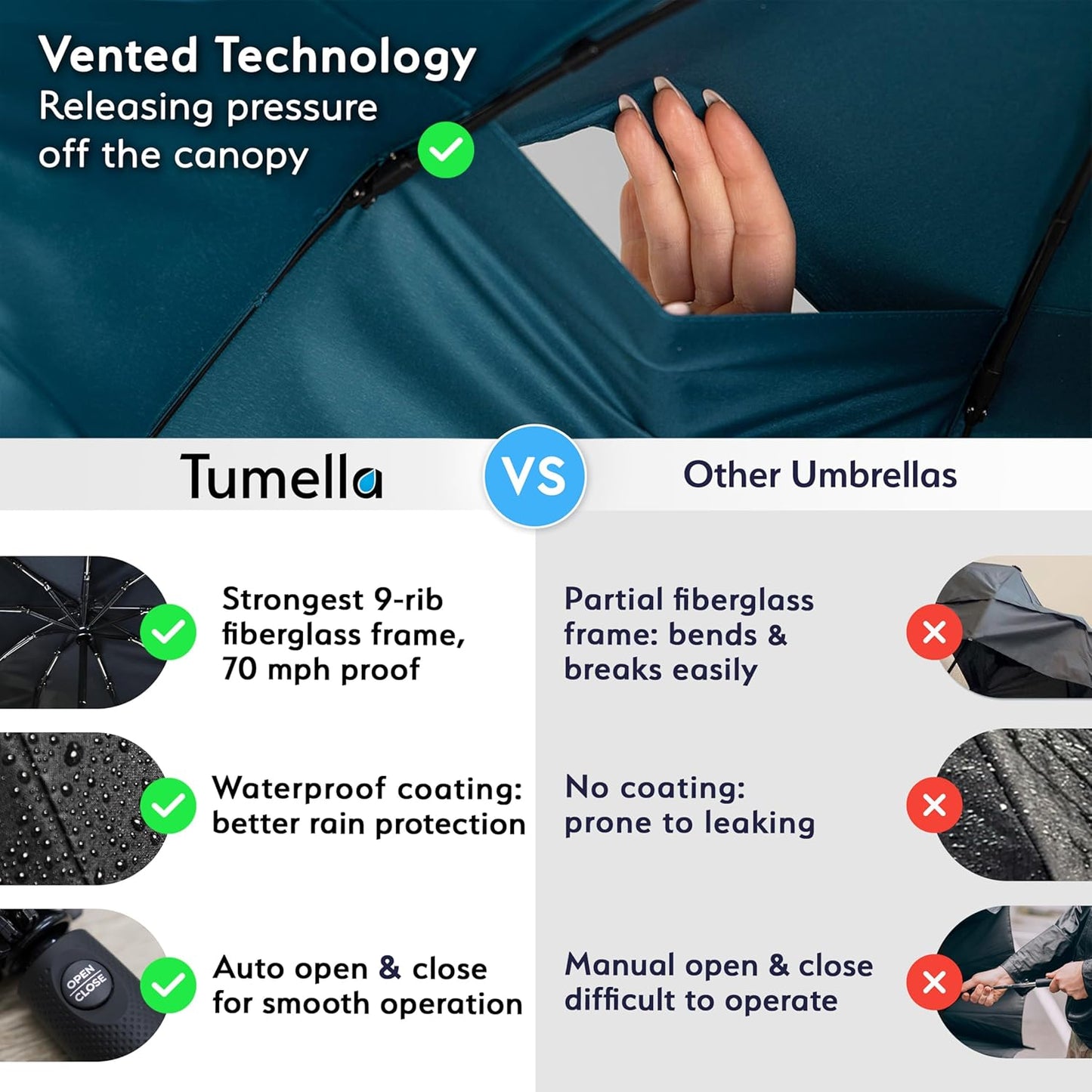 TUMELLA Strongest Windproof Travel Umbrella (Compact, Superior & Beautiful), Small Strong but Light Portable and Automatic Folding Rain Umbrella, Durable Premium Grip, Fits Car & Backpack