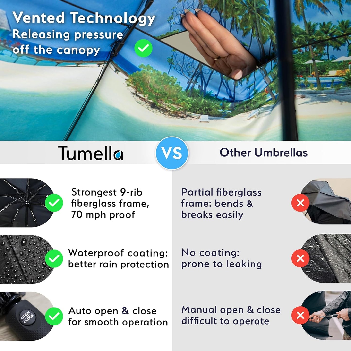 TUMELLA Strongest Windproof Travel Umbrella (Compact, Superior & Beautiful), Small Strong but Light Portable and Automatic Folding Rain Umbrella, Durable Premium Grip, Fits Car & Backpack