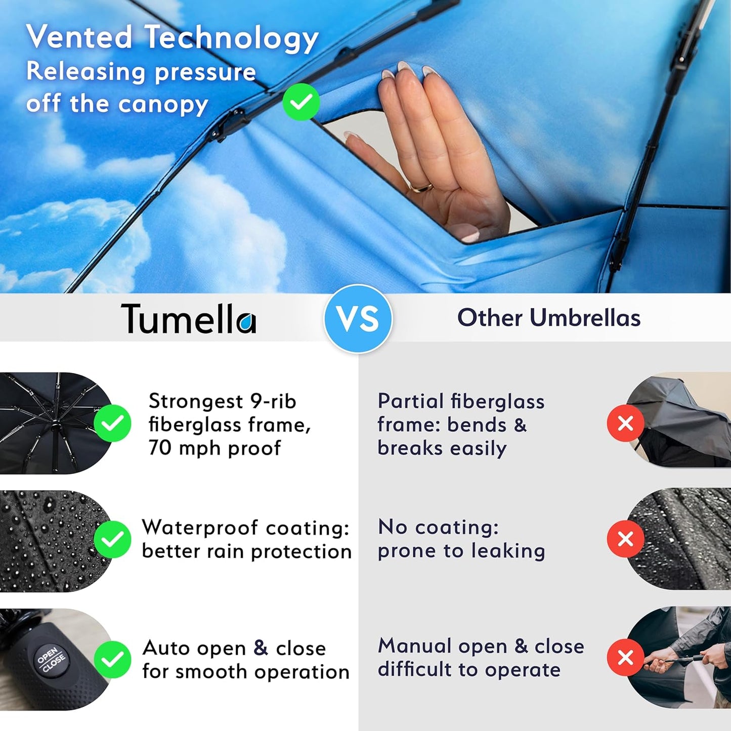 TUMELLA Strongest Windproof Travel Umbrella (Compact, Superior & Beautiful), Small Strong but Light Portable and Automatic Folding Rain Umbrella, Durable Premium Grip, Fits Car & Backpack