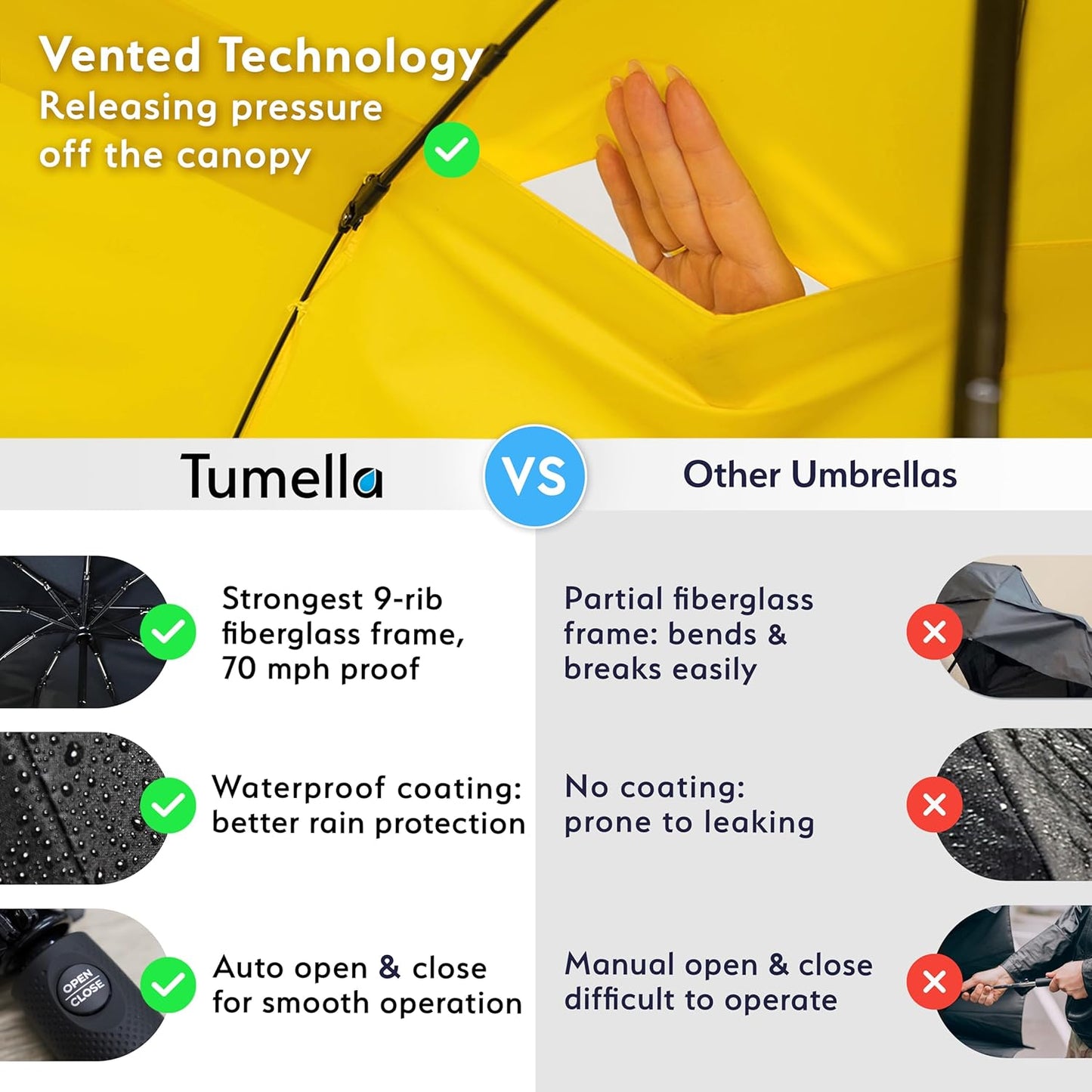 TUMELLA Strongest Windproof Travel Umbrella (Compact, Superior & Beautiful), Small Strong but Light Portable and Automatic Folding Rain Umbrella, Durable Premium Grip, Fits Car & Backpack