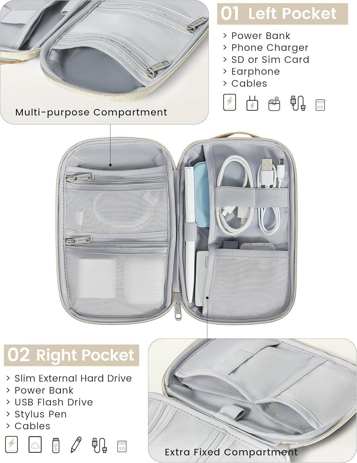 Travelkin Travel Cord Organizer, Small Electronic Organizer Travel Case, Cable Organizer Bag For Cords,Chargers Phone, Sd Card,Usbs