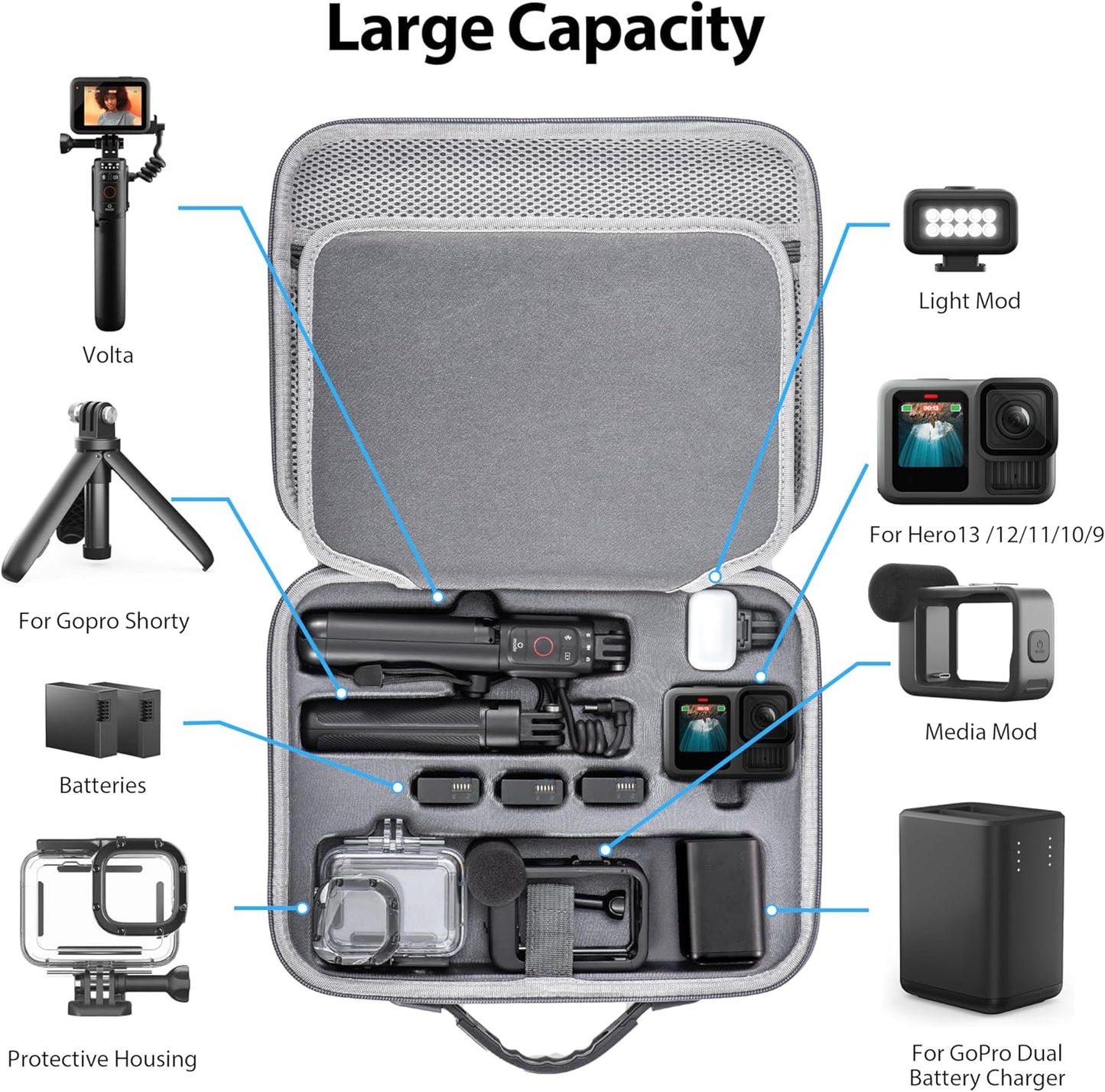Carrying Case for GoPro Hero 13 12 11 10 9 8 7 Action Camera Hard Organizer Case Carrying Bag Accessories Travel Storage Chest Mount/Media Mod/Volta Protective Housing